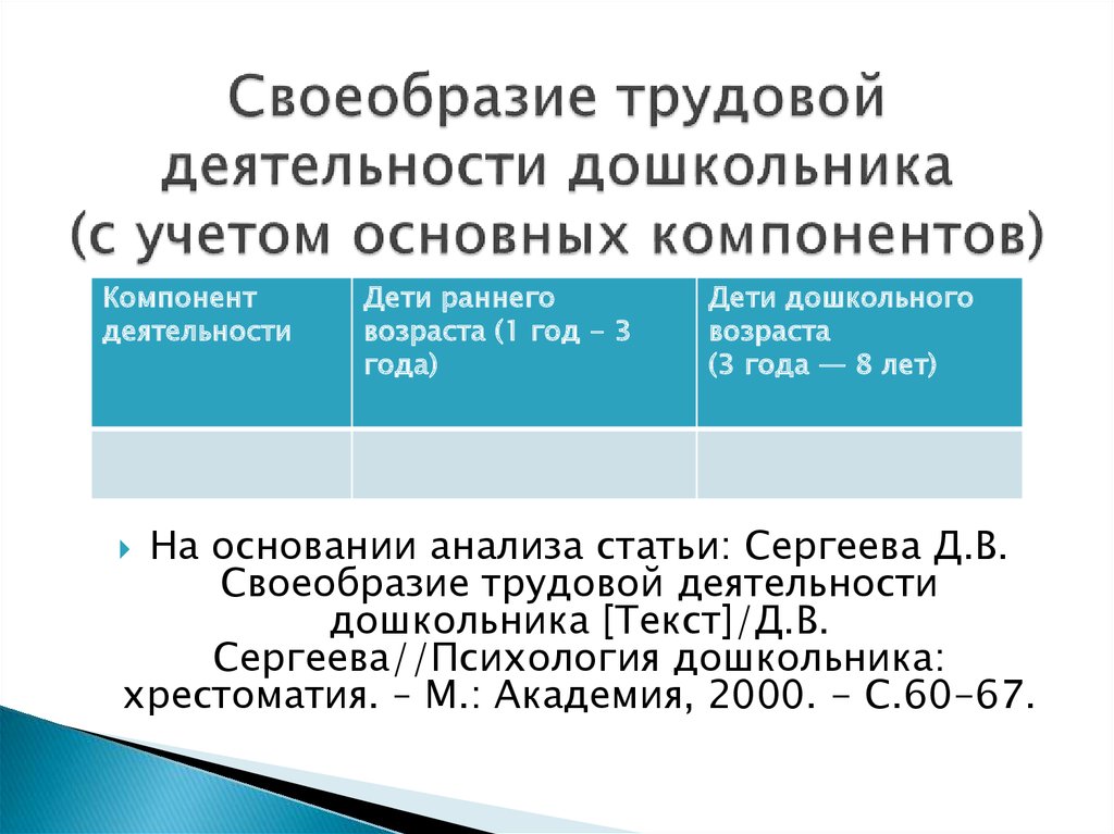 Действия трудовой деятельности. Своеобразие трудовой деятельности. Компоненты трудовой деятельности дошкольников. Особенности трудовой деятельности дошкольников. Компоненты трудовой деятельности дошкольников трудовой.