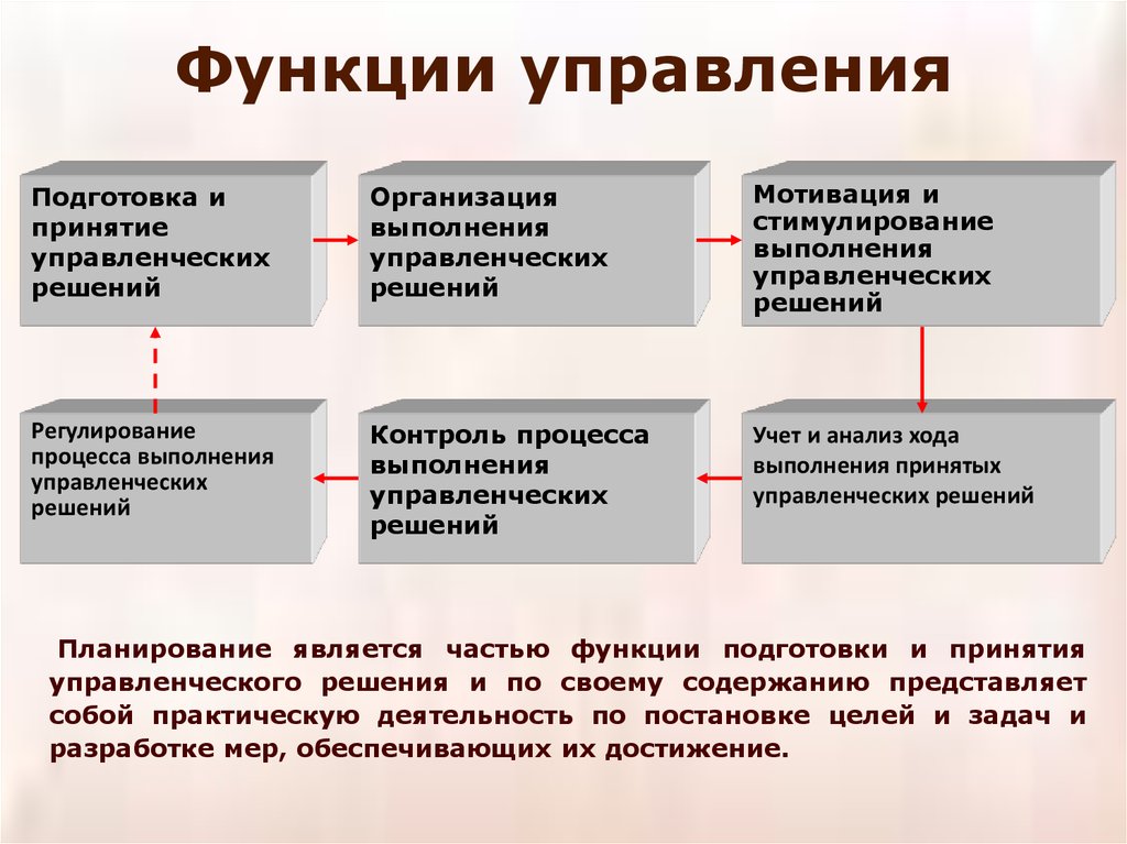 Под стратегическим планированием понимается