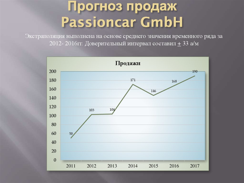 Прогноз продаж продукции. Прогноз продаж. Прогнозирование продаж. Прогноз продаж магазина.