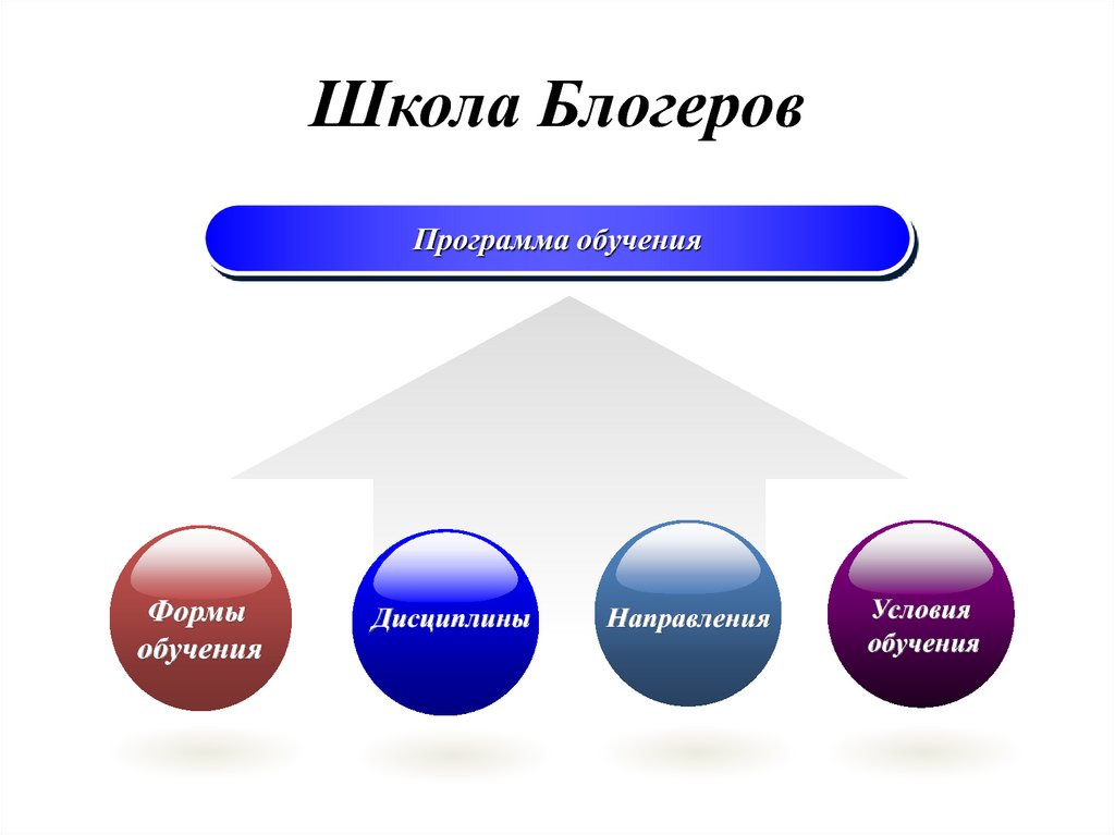 Школа Блогеров