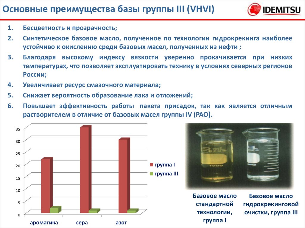 Нефтяные масла презентация