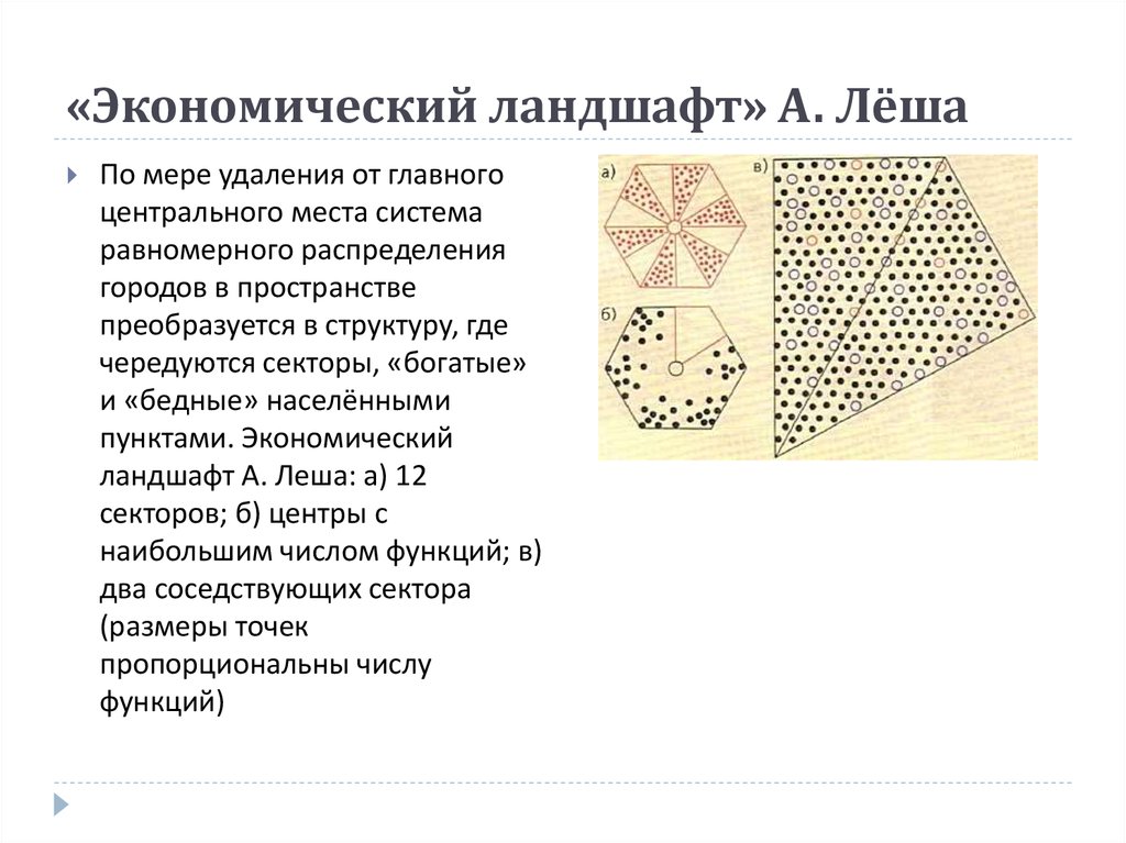 Учение о пространственной организации хозяйства а леша презентация