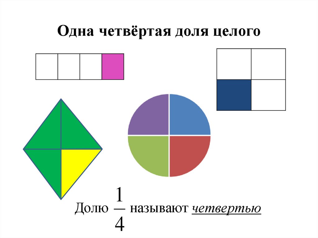 Пять долей. Одна четвертая доля. Одна четвертая доля целого. Доли целого. Одна вторая доля.