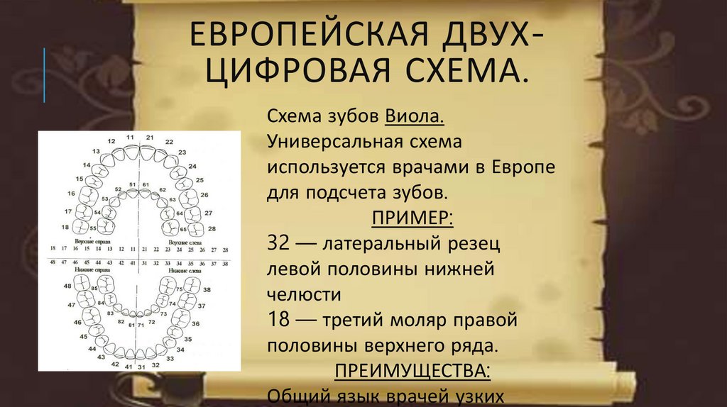 Европейская двух-цифровая схема.