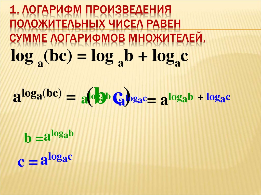 1. Логарифм произведения положительных чисел равен сумме логарифмов множителей.