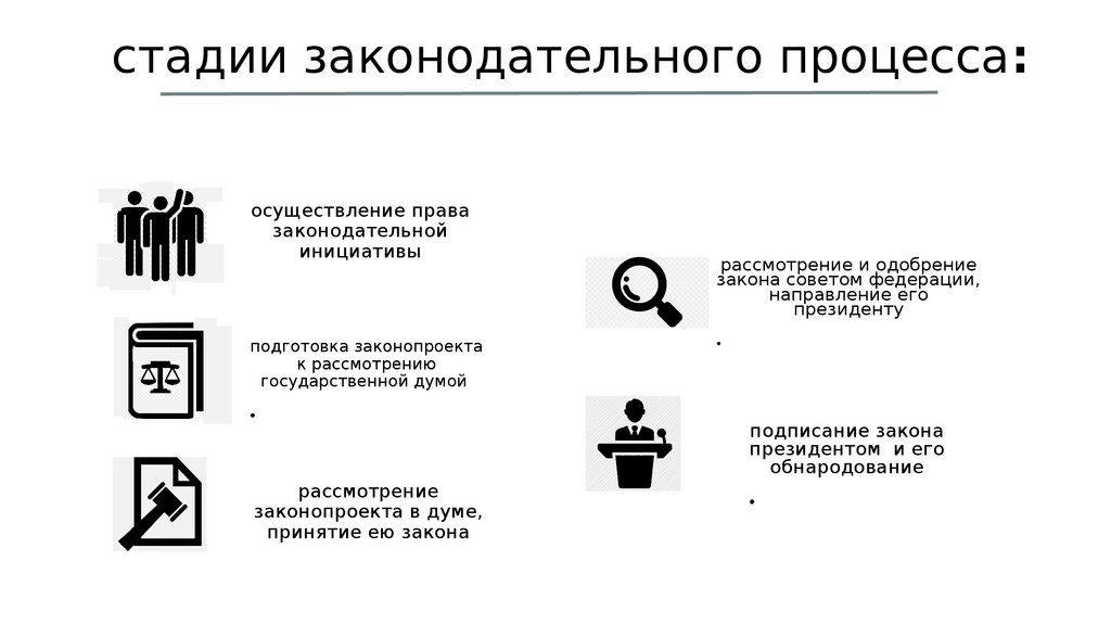 Федеральный законодательный процесс презентация