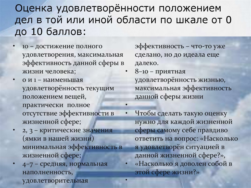 Шкала удовлетворенности. Как оценить удовлетворенность сферой жизни. Шкала жизни. Колесо удовлетворенности жизнью.