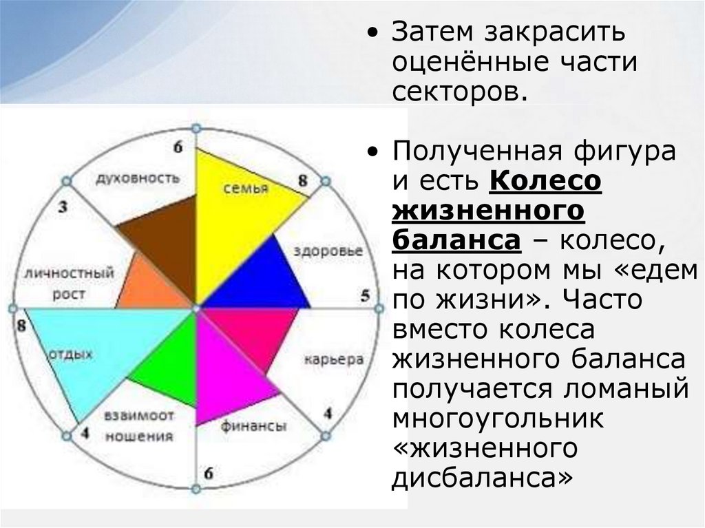 Карта баланса жизни