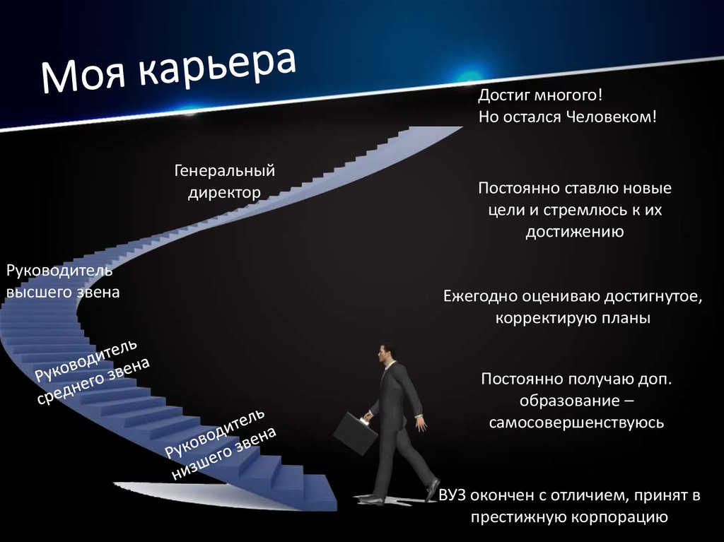 Моя профессиональная карьера презентация