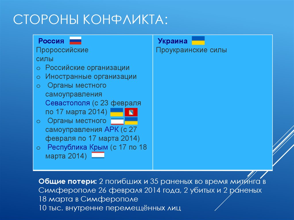 Противоречия между россией с одной стороны