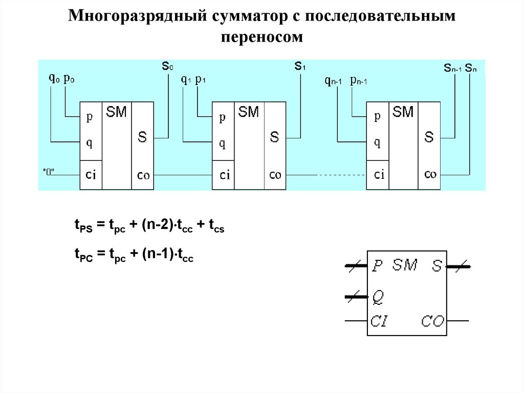 Сумматор с параллельным переносом. Многоразрядный сумматор схема 4008. Схема сумматора с последовательным переносом мультисим. Сумматор с последовательным переносом схема. Последовательный сумматор СВЧ мощности схема.