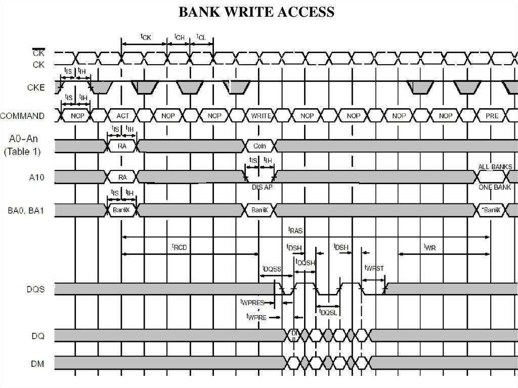 BANK WRITE ACCESS