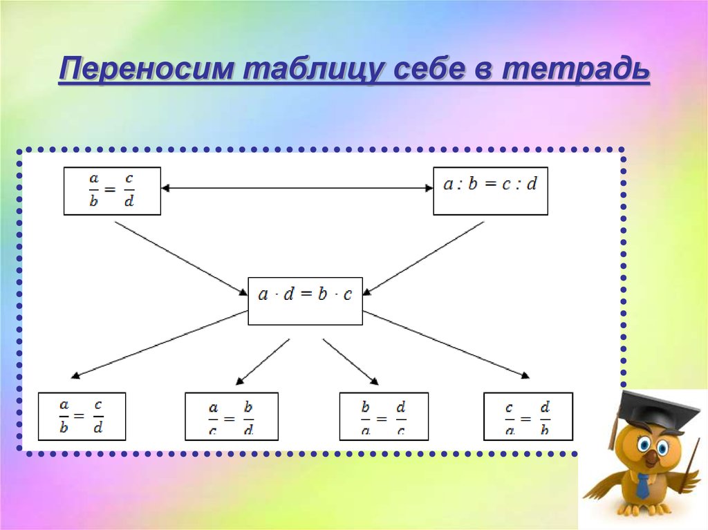 Нарисуйте в тетради таблицу