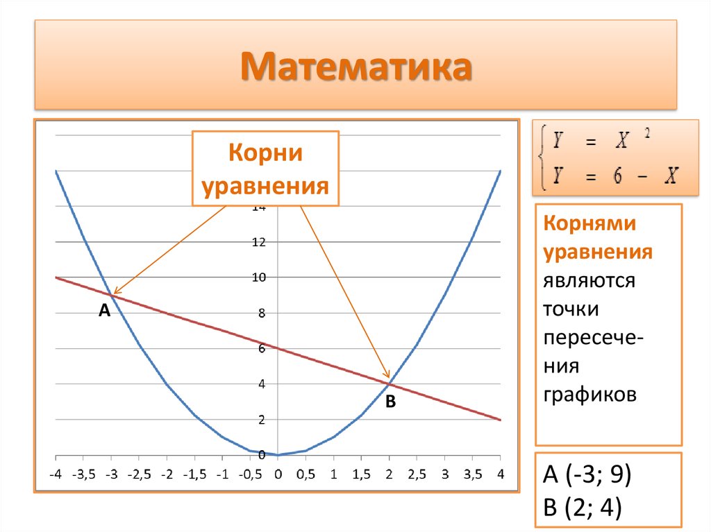 Математика