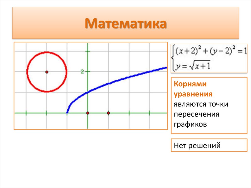 Математика