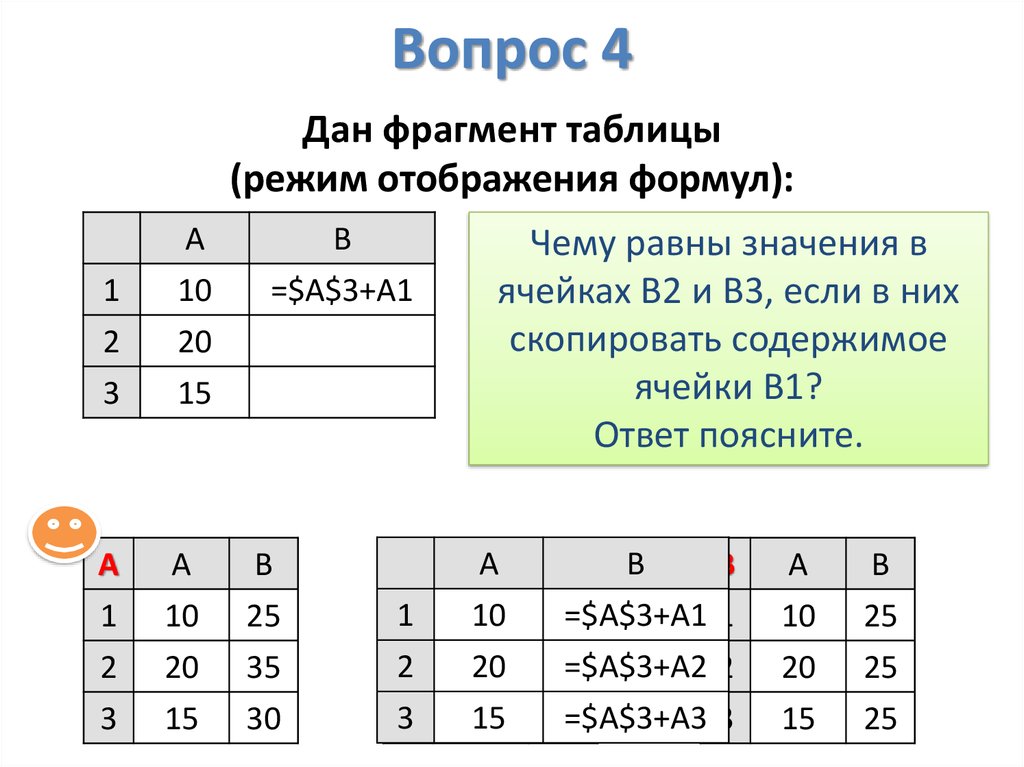 Фрагмент таблицы