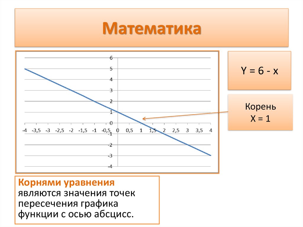 Математика