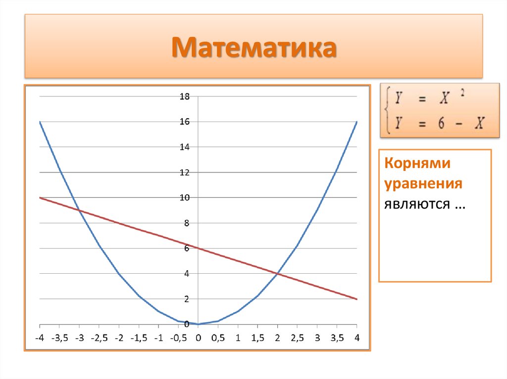 Математика