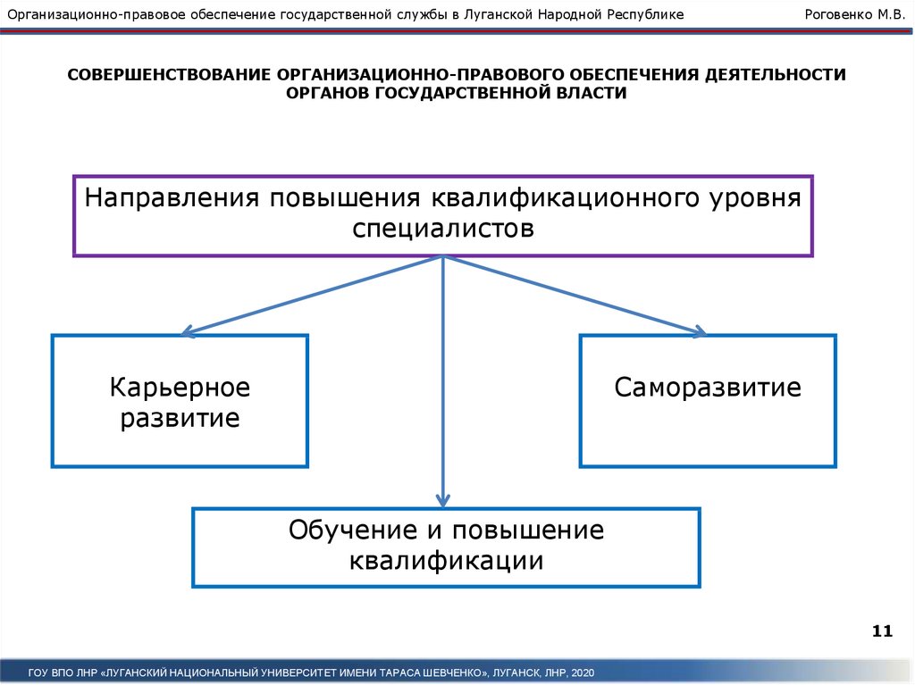 Лица государственного обеспечения