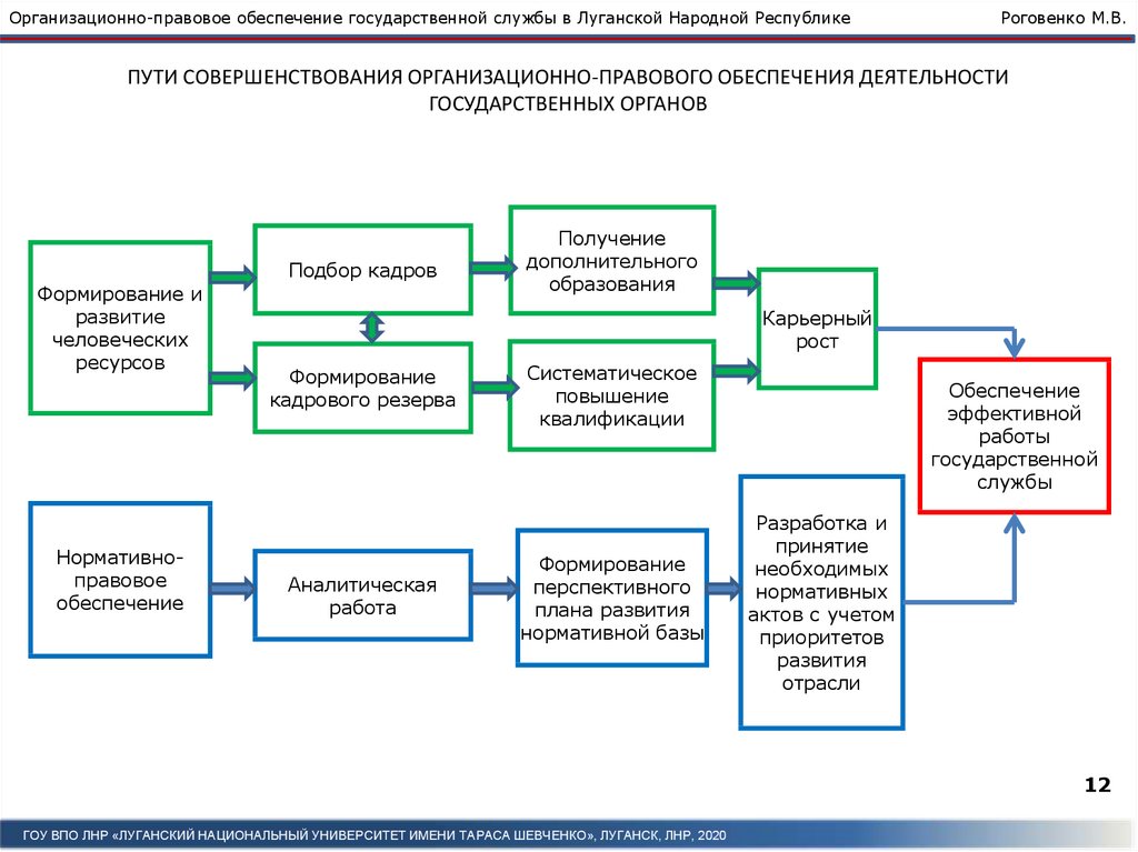 Правовое обеспечение деятельности руководителя