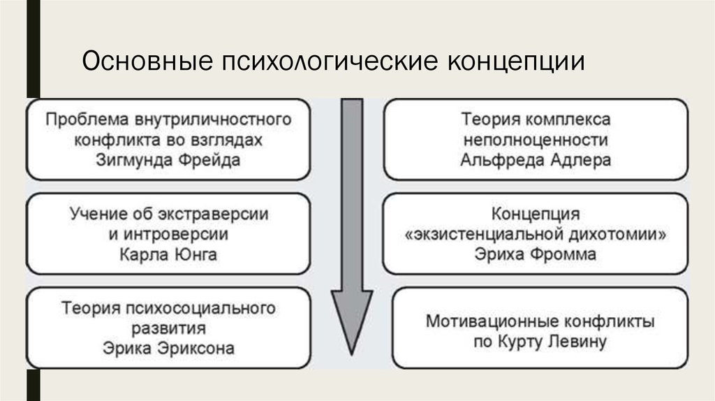 В психологическом плане конфликт рассматривается как