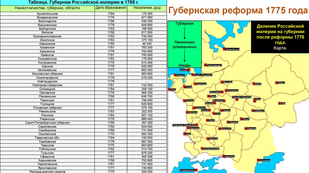 Губернии при петре 1 карта