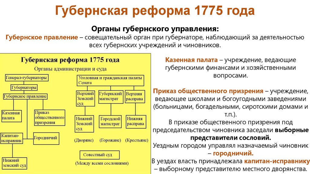 Губернская реформа екатерины 2 схема