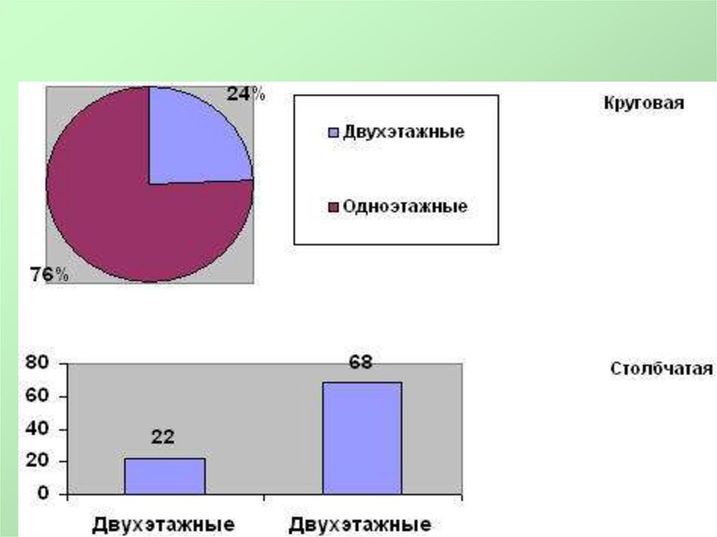 Столбчатая и круговая диаграмма 7 класс. Столбчатые и круговые диаграммы 6 класс. Столбчатая диаграмма 6 класс математика. Постройте столбчатую и круговую диаграмму. Графическая диаграмма для 6 класса по математике.