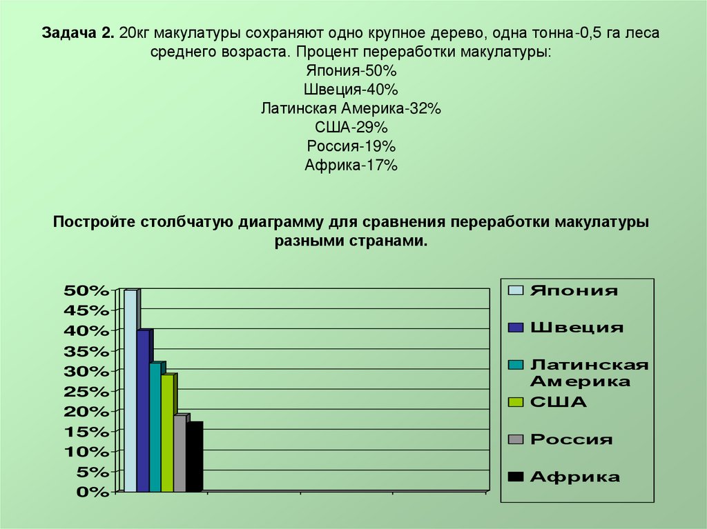 На диаграмме показана масса макулатуры сданной учащимися первых классов в кг