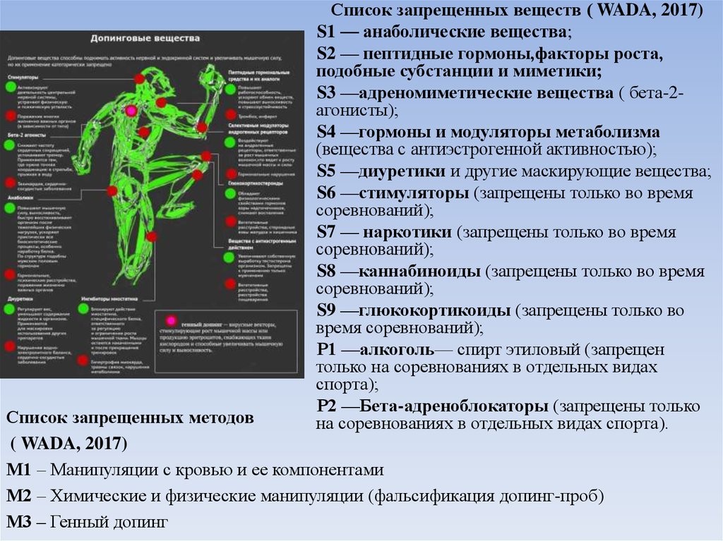 Как часто пересматривается запрещенный список по допингу. Допинг в спорте презентация. Диуретики допинг эффект. Допинг это определение. Влияние допинга.