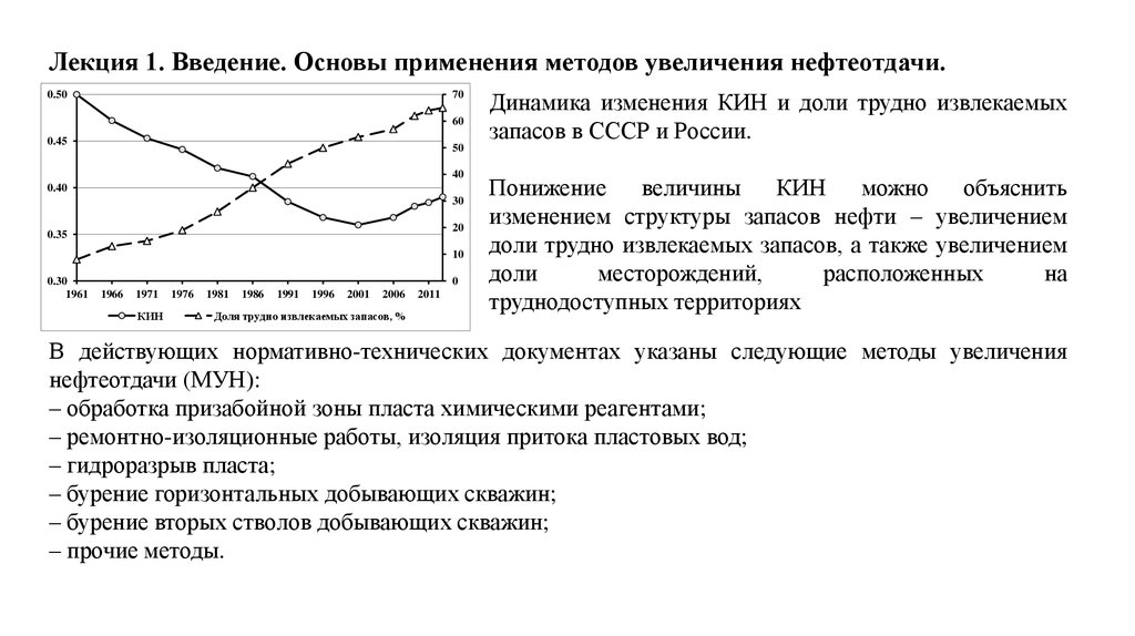 Тепловые методы повышения нефтеотдачи пластов презентация