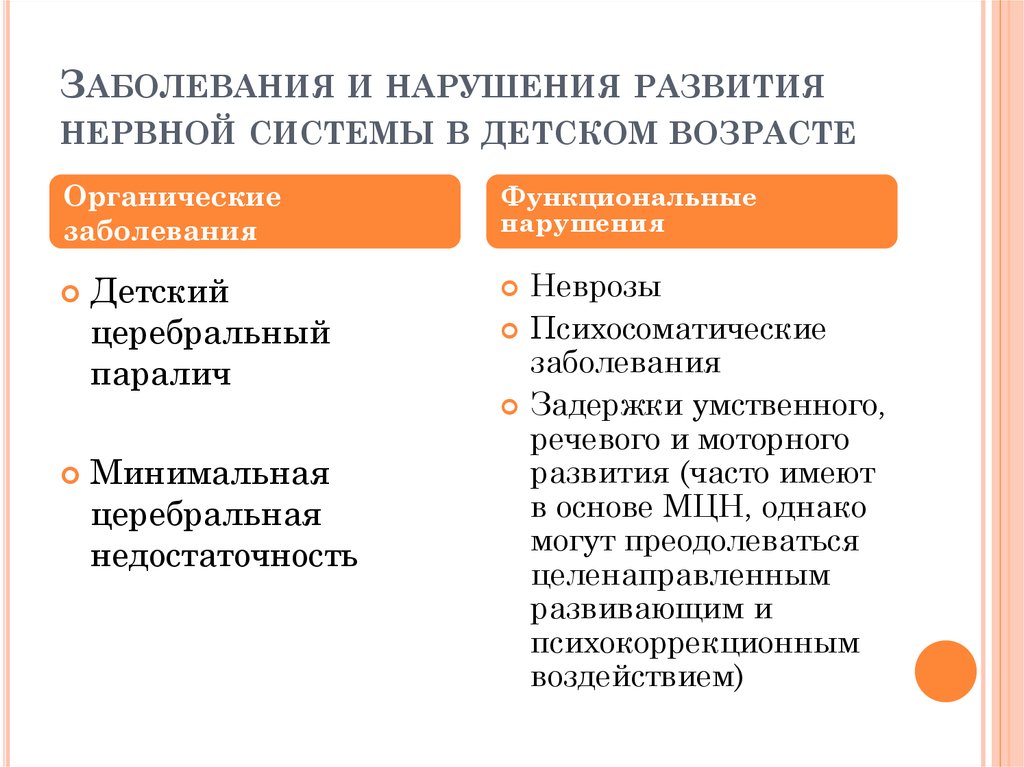 Заболевания и нарушения развития нервной системы в детском возрасте