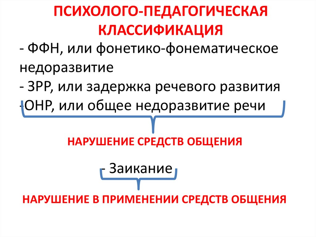 Психолого педагогическая классификация речи. Психолого-педагогическая классификация. Психолого педагогическая классификация нарушений. ОНР психолого педагогическая классификация.