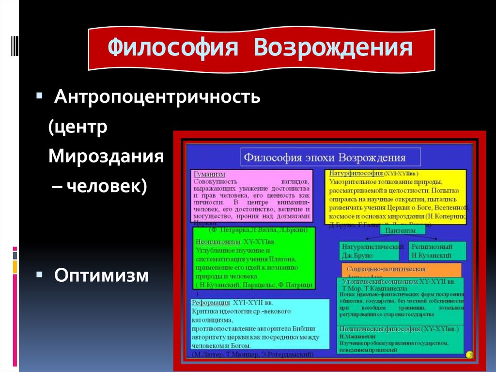 Философия и наука философии возрождения