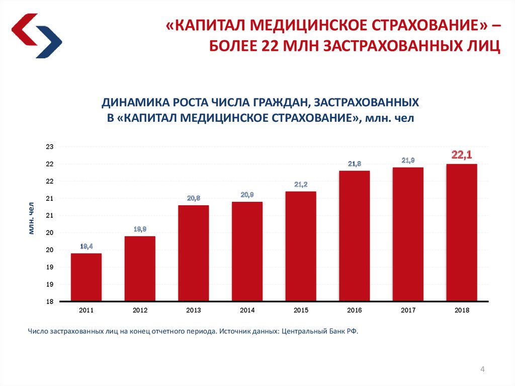 ООО "Капитал медицинское страхование" - презентация онлайн