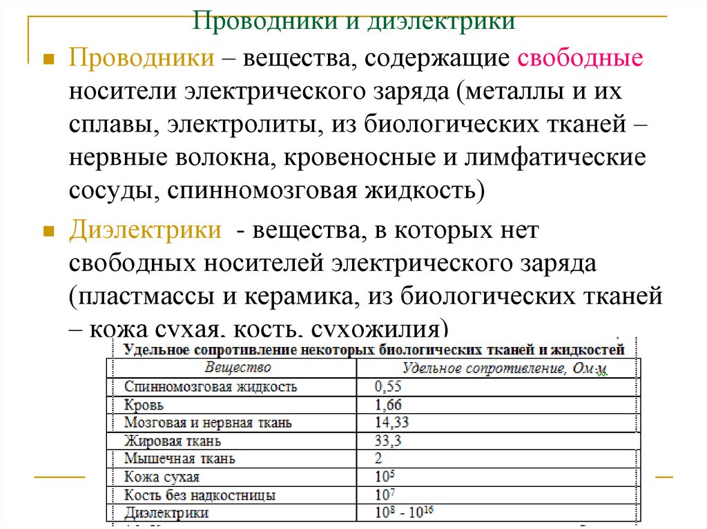 Свободные носители. Проводник или диэлектрик. Электрическая проводимость биологических тканей. Биологические ткани проводники и диэлектрики. Ткани диэлектрики и ткани проводники.