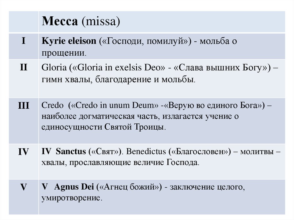 Месса определение
