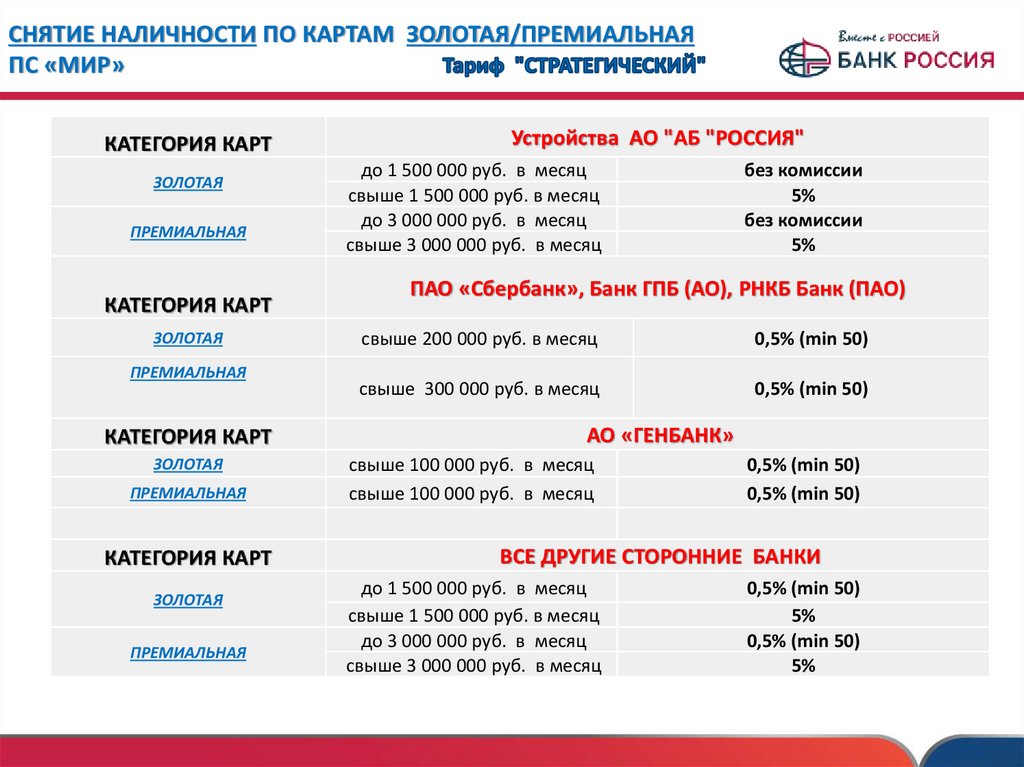 Зарплатная карта мир открытие