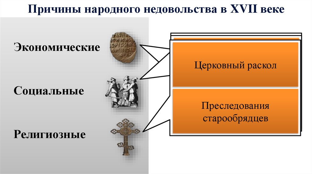 О периодизации и типологии духовной культуры России в XVII в.