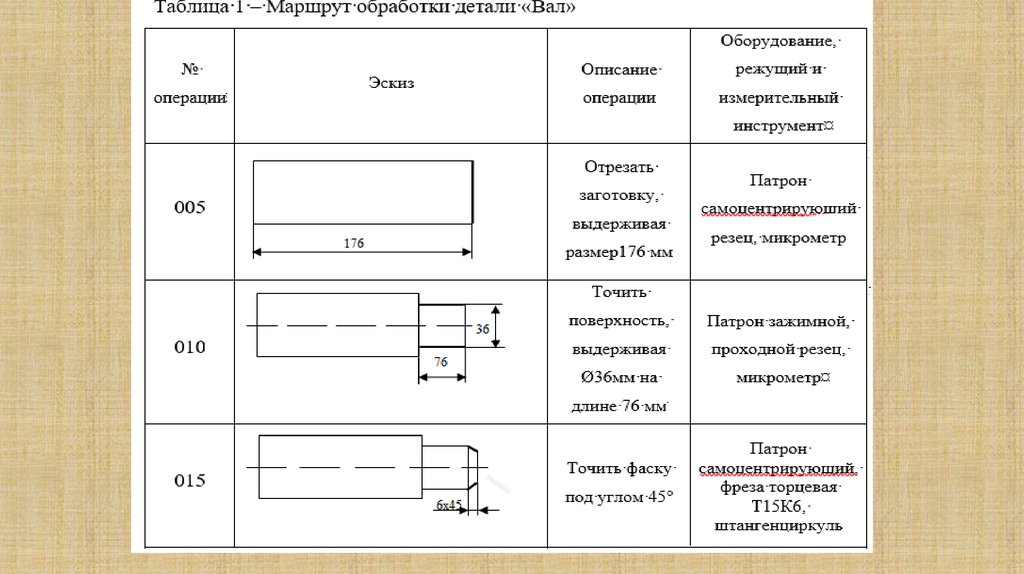 Технологическая карта подушки таблица