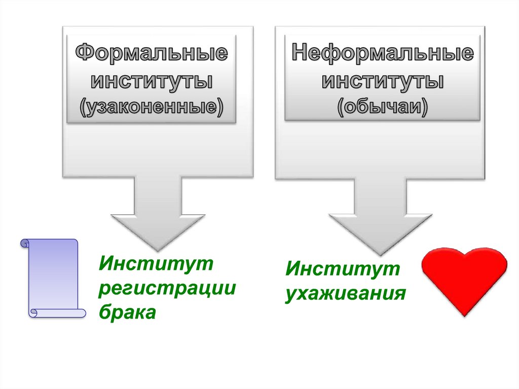 Формальные социальные. Формальные и неформальные институты. Формальные социальные институты. Неформальные социальные институты. Формальные и неформальные социальные институты.