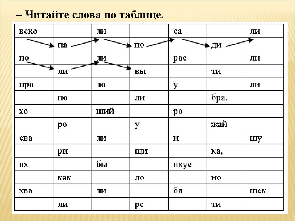 Таблица са