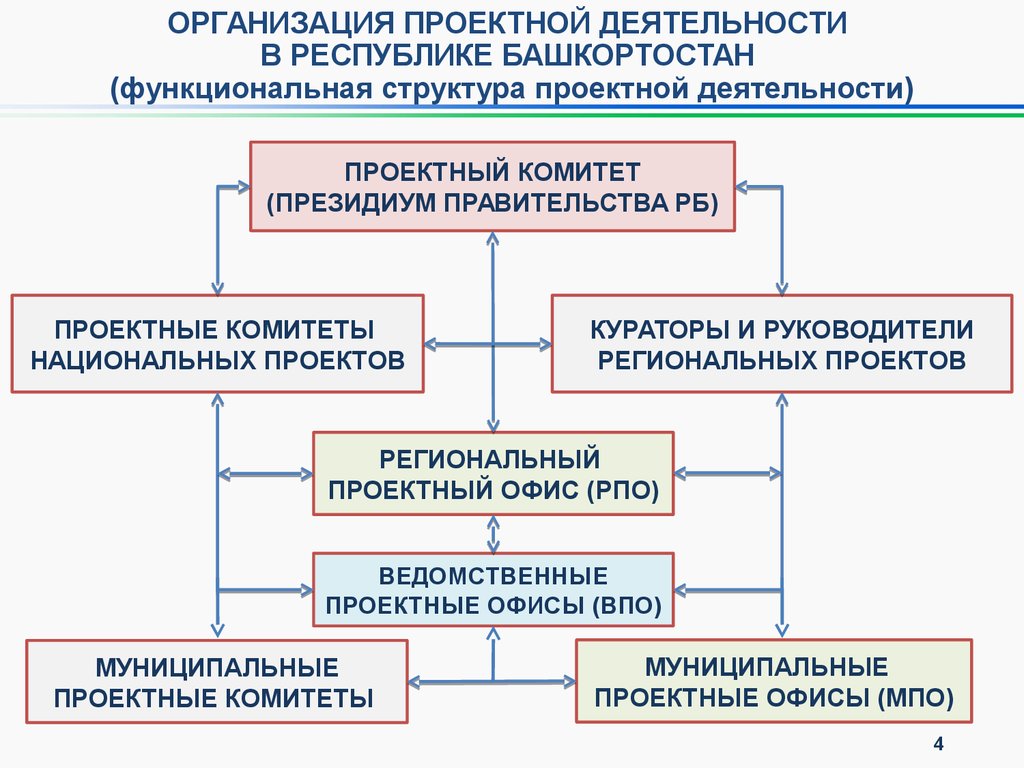 Национальные проекты республики башкортостан