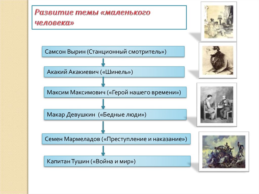 Литературный тип героя маленького человека. Развитие темы маленького человека. Станционный смотритель Акакий Акакиевич. Маленький человек схема. Образ маленького человека таблица.