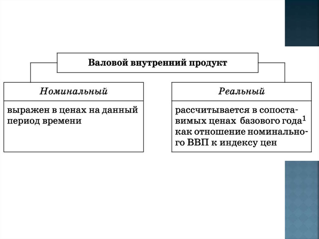 Экономический рост схема