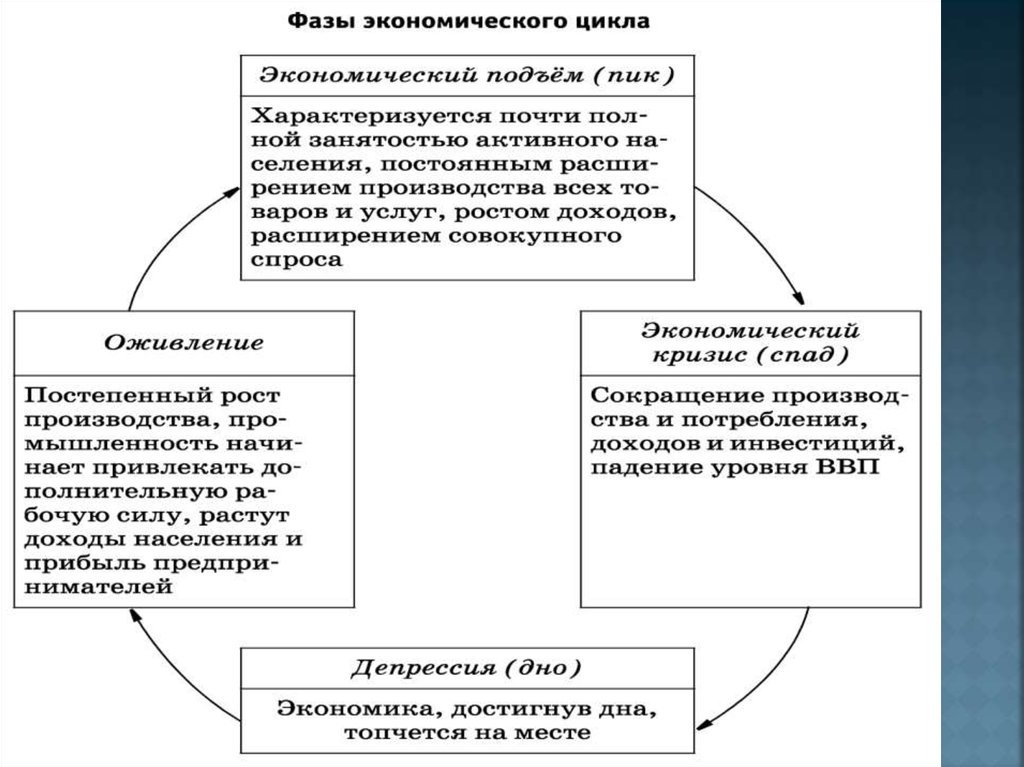 Сложный план на тему экономический рост и развитие понятие ввп