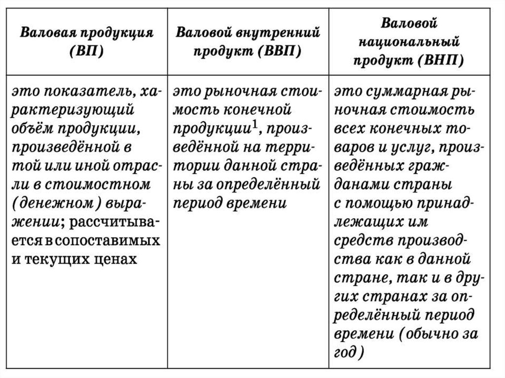 Сложный план на тему экономический рост и развитие