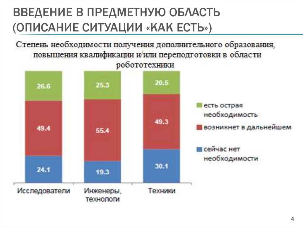 Описание ситуации. Что включает в себя описание ситуации. Проблемы деятельности учебных центров в промышленности.