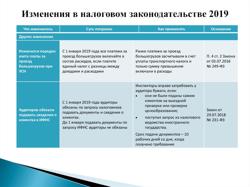 Изменения в налоговом законодательстве