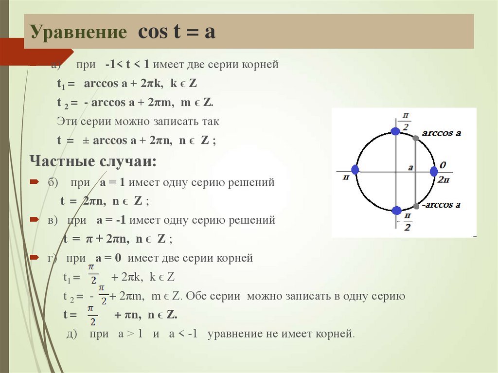 Решить sin x cos x. Решение уравнений cos x a. Решение уравнений вида sinx а cosx a, TGX A. Формула корней уравнения cosx a. Уравнение sinx+cosx 1.